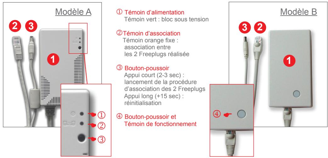 FREE BOX CRYSTAL - Détails des éléments du bloc d'alimentation - 1