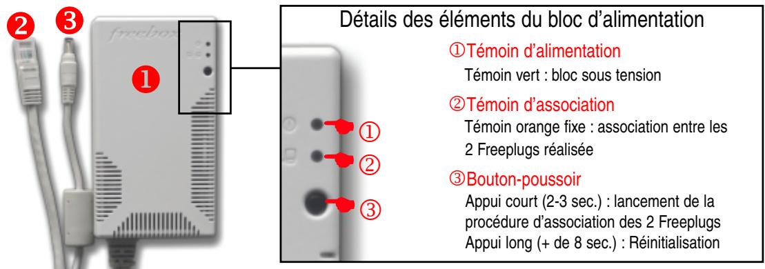 FREE BOX V5 - Présentation - 1