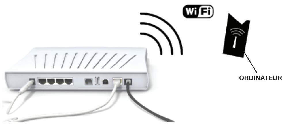 FREE BOX V5 - Branchement internet - 2