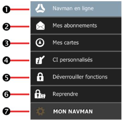 NAVMAN F610 - Certaines options du menu navdesk ne sont disponibles que sur certains modèles navman. - 1