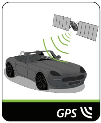 NAVMAN F610 - Comment mon navman réceptionne-t-il les signaux GPS ? - 1