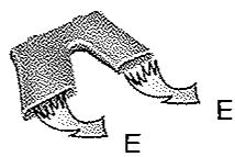 HYUNDAI I30 - Chauffage et climatisation - 2