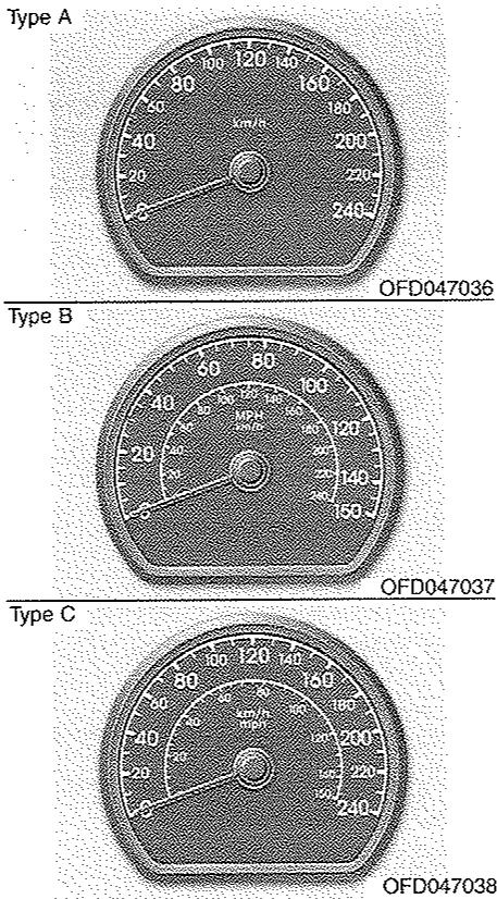 HYUNDAI I30 - Éclairage du tableau de bord (le cas échéant) - 1