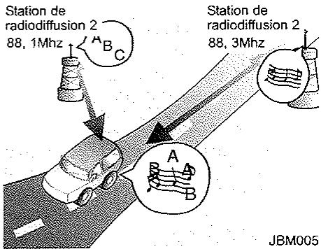 HYUNDAI I30 - Fonctionnement du système audio de la voiture - 2
