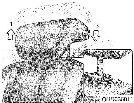 HYUNDAI I30 - Réglage du siège arrière - 1