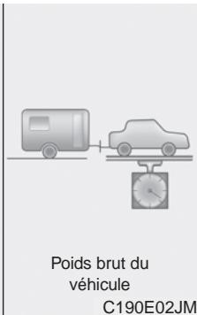 HYUNDAI IX35 - Poids de la remorque - 2