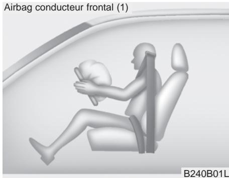 HYUNDAI IX35 - Avertissement - 1