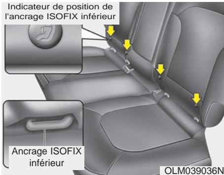 HYUNDAI IX35 - Fixation d'un système de retenue pour enfant à l'aide du système - 1