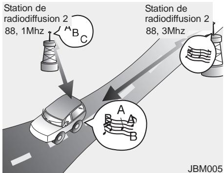 HYUNDAI IX35 - Réception AM (MW, LW) - 3