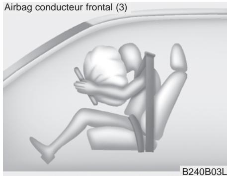 HYUNDAI IX35 - Avertissement - 3