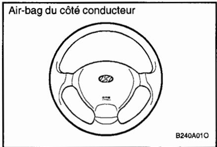 HYUNDAI SANTA-FE - Attention : - 1