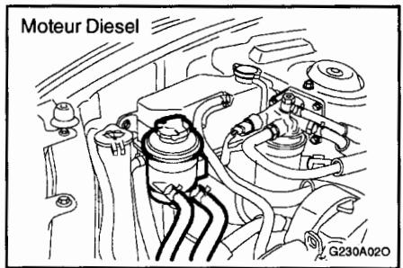 HYUNDAI SANTA-FE - Niveau du liquide de la servodirection - 2