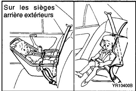 HYUNDAI SANTA-FE - Installation sur les sièges arrêtés extérieurs - 1