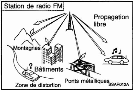 HYUNDAI SANTA-FE - Installation STEREO - 3