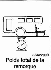 HYUNDAI SANTA-FE - Limitation du poids de la remorque - 2