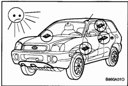 HYUNDAI SANTA-FE - Rangement - 1