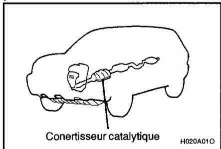 HYUNDAI SANTA-FE - Convertisseur catalytique - 1