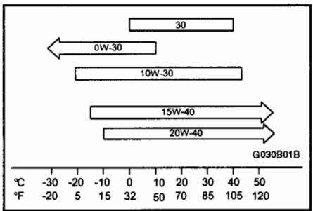 HYUNDAI SANTA-FE - Verification de l'huile moteur (moteur diesel) - 1