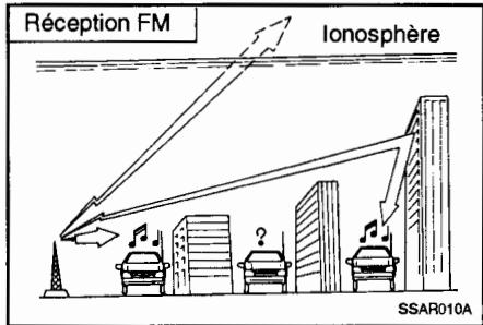 HYUNDAI SANTA-FE - Installation STEREO - 1