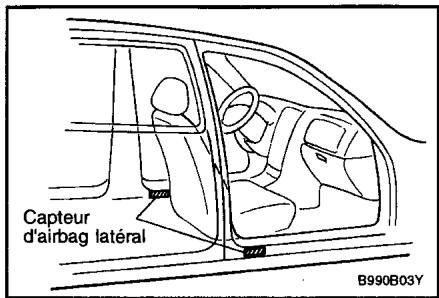 HYUNDAI SANTA-FE - Caractéristiques de votre hyundai - 2
