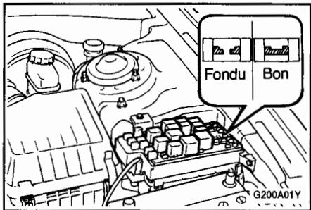 HYUNDAI SANTA-FE - Remplacer un raccord fusible - 1