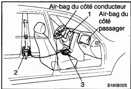 HYUNDAI SANTA-FE - Ceinture de sécurité du prétendeur (si installé) - 2