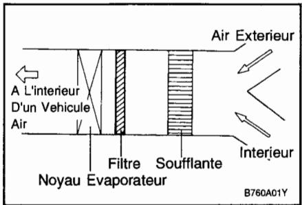 HYUNDAI SANTA-FE - Filtre a air (pour l'evaporateur et la soufflante) (si installé) - 1