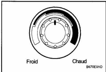 HYUNDAI SANTA-FE - Commandde temperature - 1