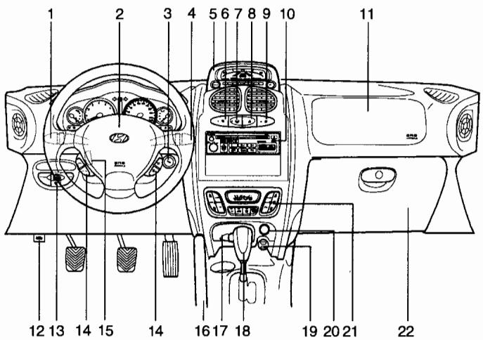 HYUNDAI SANTA-FE - Commandes et instruments - 1