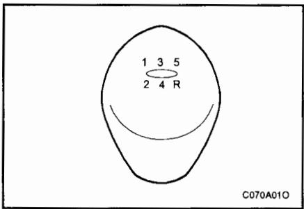 HYUNDAI SANTA-FE - Manoeuvre de la boite manuelle - 1