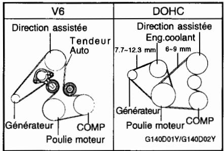 HYUNDAI SANTA-FE - Controle des courroies d'entrainement - 1