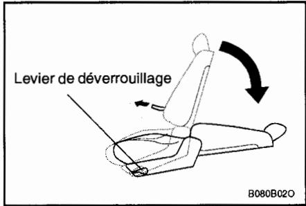 HYUNDAI SANTA-FE - SIEGE Arriere entierement PLAT (si installé) - 1