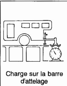 HYUNDAI SANTA-FE - Limitation du poids de la remorque - 1