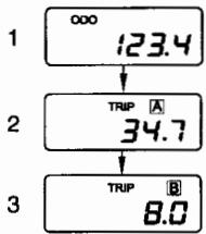 HYUNDAI SANTA-FE - Fonction de l'odometre numerique/ compteur journalier - 1