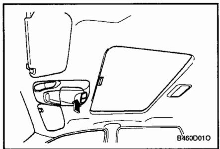 HYUNDAI SANTA-FE - Fonctionnement manuel du toit ouvrant - 1