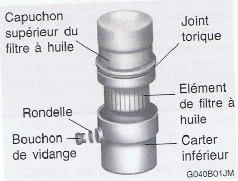 HYUNDAI TUCSON - Avertissement: - 1