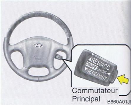 HYUNDAI TUCSON - Regulateur de croisiere - 1