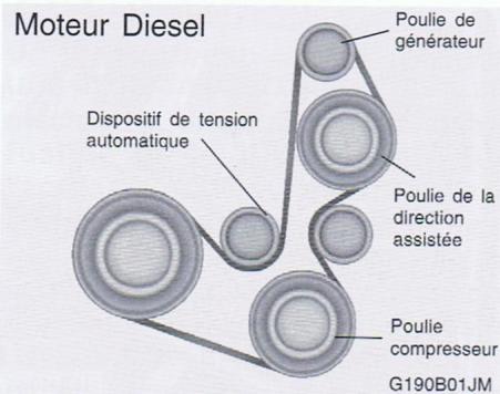 HYUNDAI TUCSON - Moteur DIESEL - 1