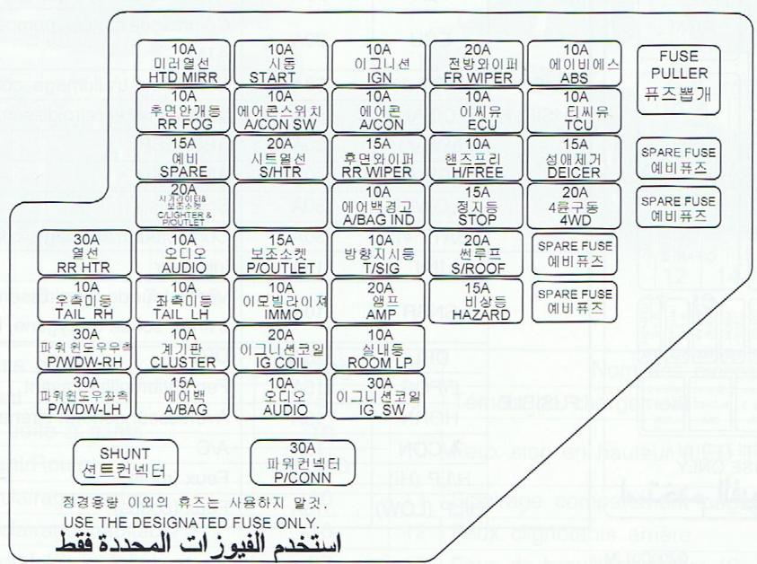 HYUNDAI TUCSON - Pressions de gonflage recommandees - 2