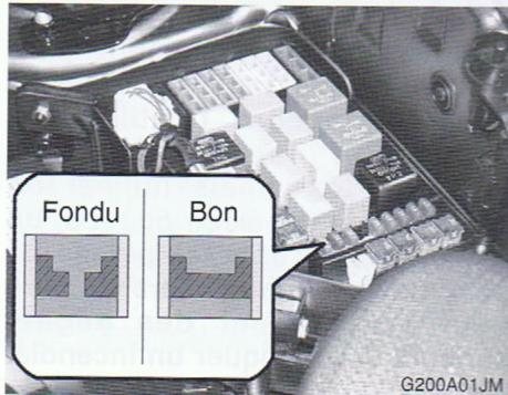 HYUNDAI TUCSON - Remplacer un raccord fusible - 1