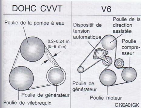 HYUNDAI TUCSON - Moteur essence - 1
