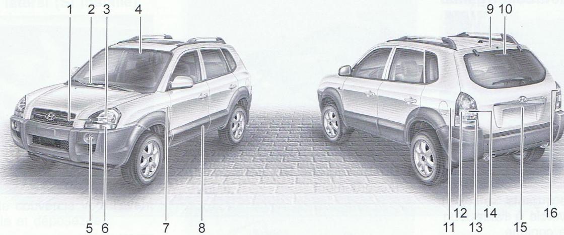 HYUNDAI TUCSON - Remarque: - 1