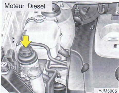 HYUNDAI TUCSON - Niveau du liquide de la servodirection - 2