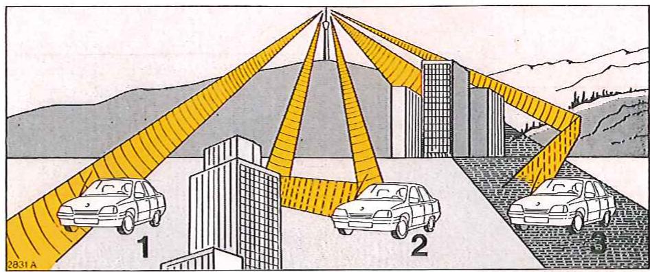 OPEL CALIBRA - Instruments - 1