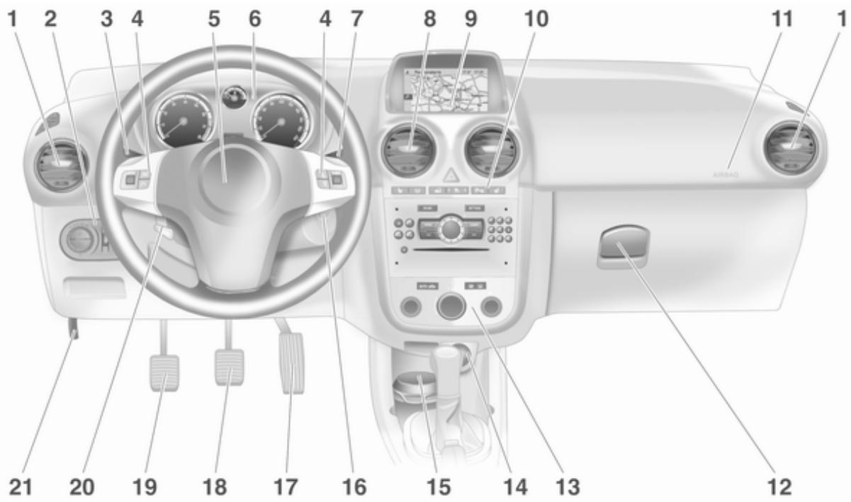 OPEL CORSA - Vue d'ensemble du tableau de bord - 1