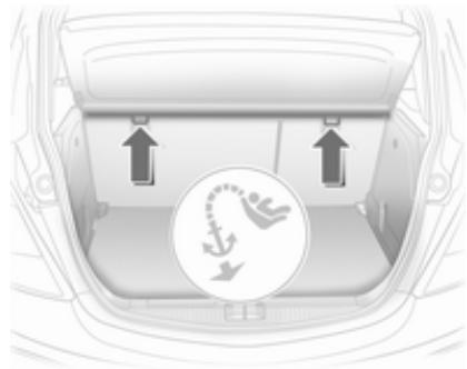OPEL CORSA - Systèmes de sécurité pour infant top-tether - 1