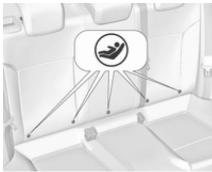 OPEL INSIGNIA - Systèmes de sécurité pour infant isofix - 1