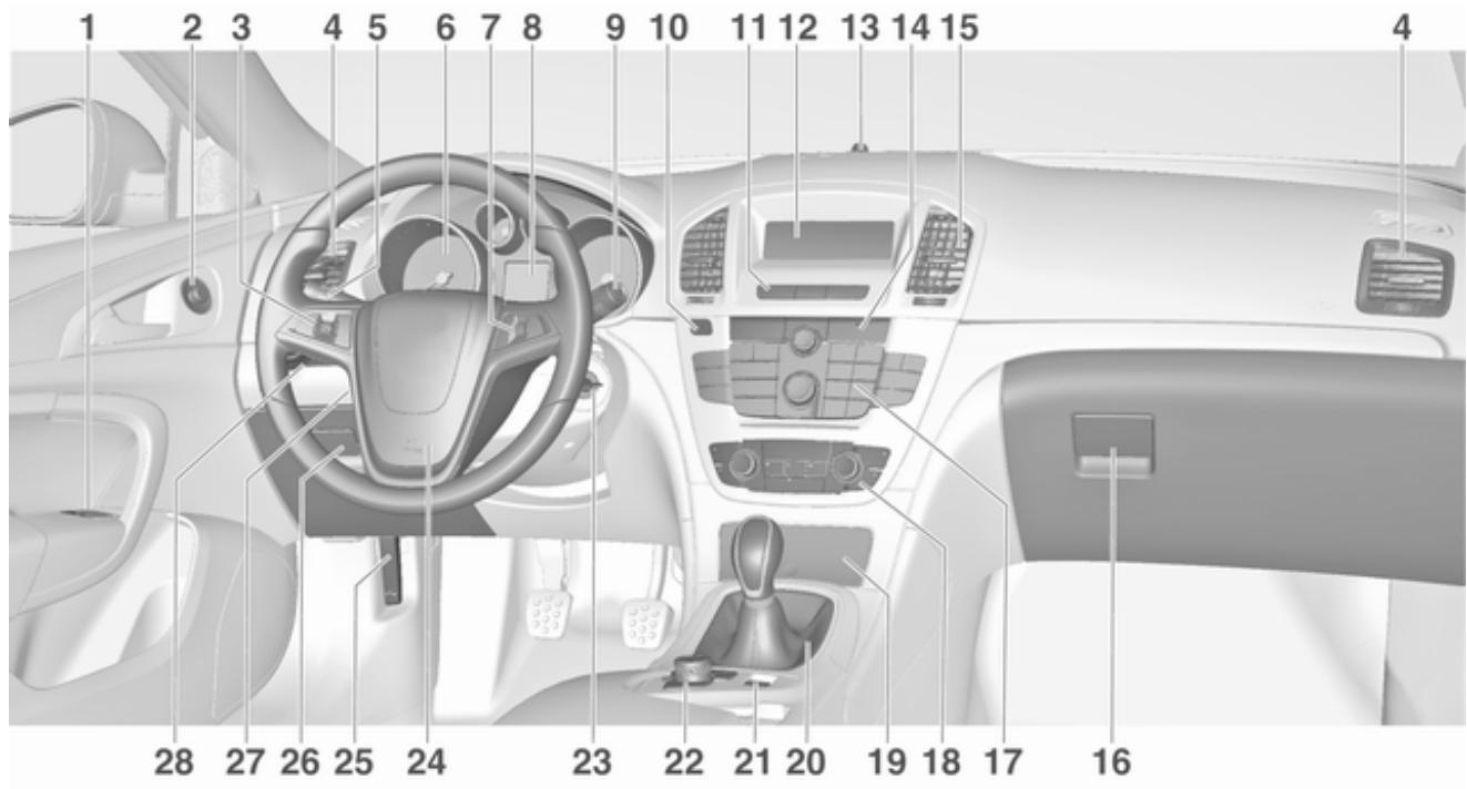 OPEL INSIGNIA - Vue d'ensemble du tableau de bord - 1