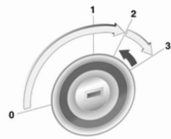 OPEL MOKKA - Démarrage du moteur - 1