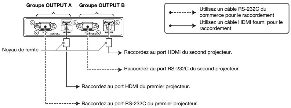 CALOR YA-S10 - Câblage - 1